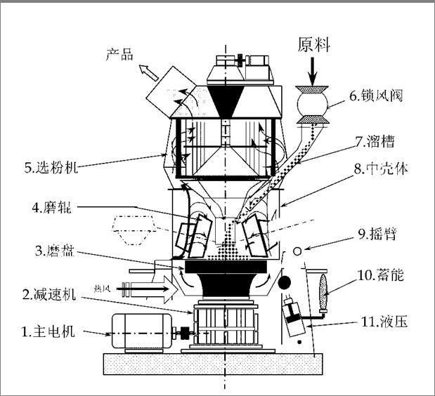 立式磨粉機主機結(jié)構(gòu)平面圖