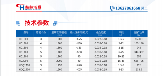 HC擺式雷蒙磨技術參數(shù)